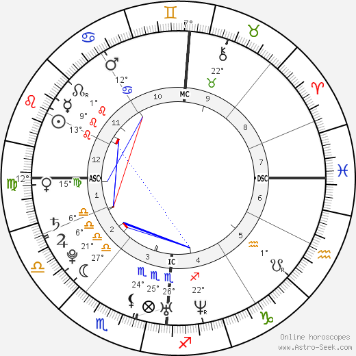 Lucie Décosse birth chart, biography, wikipedia 2024, 2025