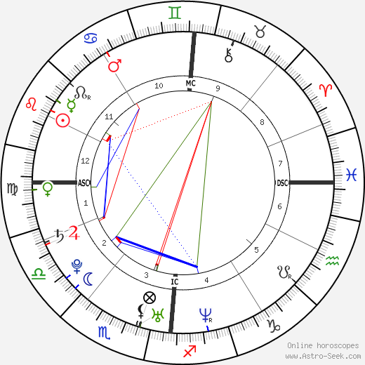 Lucie Décosse birth chart, Lucie Décosse astro natal horoscope, astrology