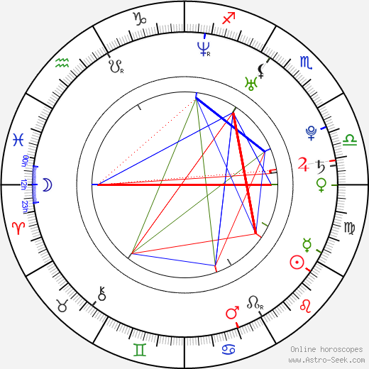 Lukáš Šolc birth chart, Lukáš Šolc astro natal horoscope, astrology