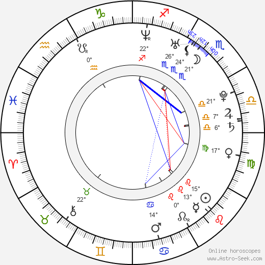 Maria Ylipää birth chart, biography, wikipedia 2023, 2024