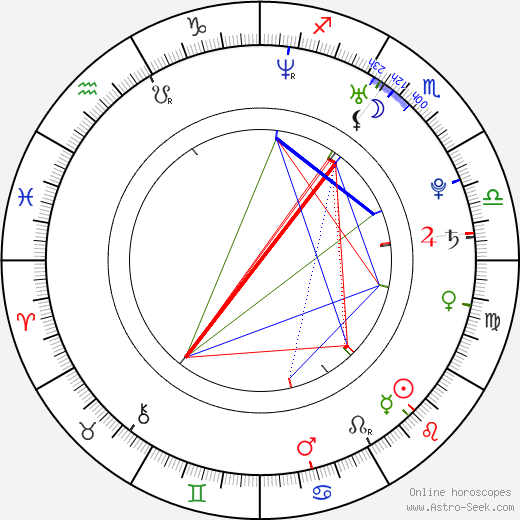 Maria Ylipää birth chart, Maria Ylipää astro natal horoscope, astrology