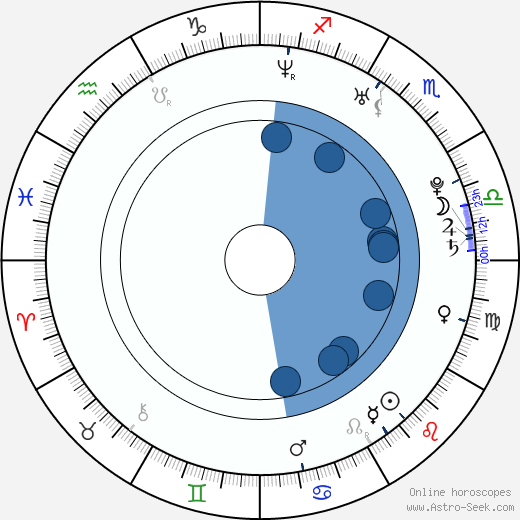 Marques Houston Oroscopo, astrologia, Segno, zodiac, Data di nascita, instagram