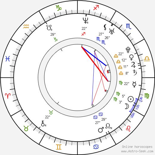 Martin Erat birth chart, biography, wikipedia 2024, 2025
