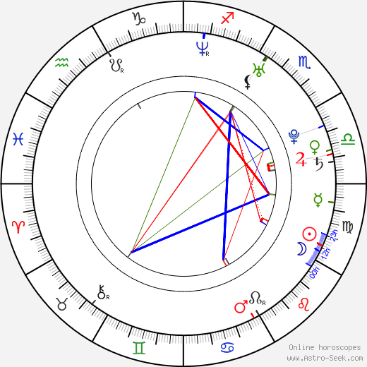 Martin Erat birth chart, Martin Erat astro natal horoscope, astrology