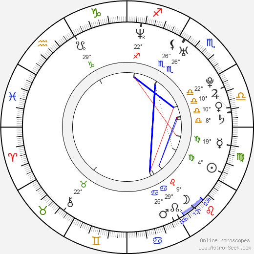 Maxwell Andrade birth chart, biography, wikipedia 2024, 2025