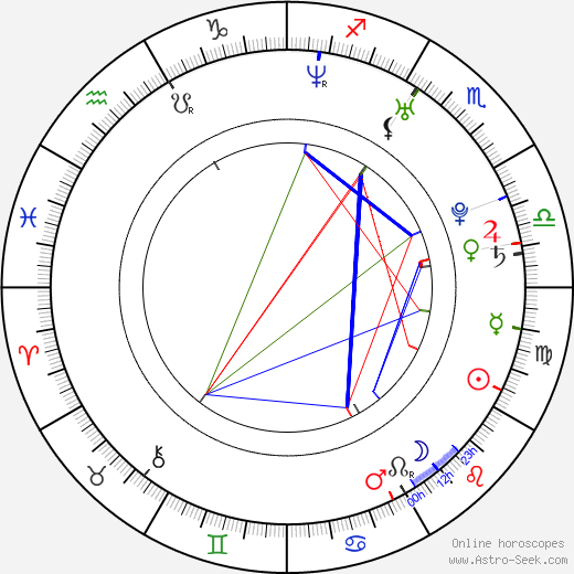 Maxwell Andrade birth chart, Maxwell Andrade astro natal horoscope, astrology