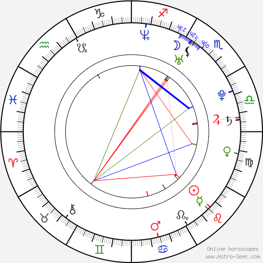 Meagan Good birth chart, Meagan Good astro natal horoscope, astrology