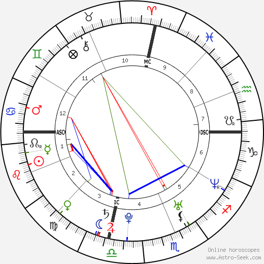 Meghan Markle Birth Chart