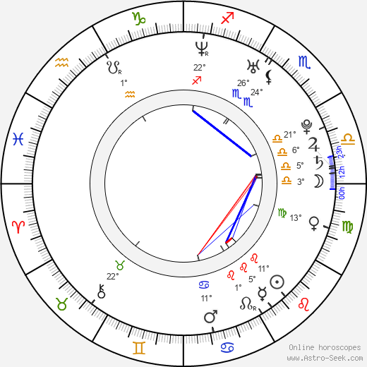 Melanie Munch birth chart, biography, wikipedia 2023, 2024