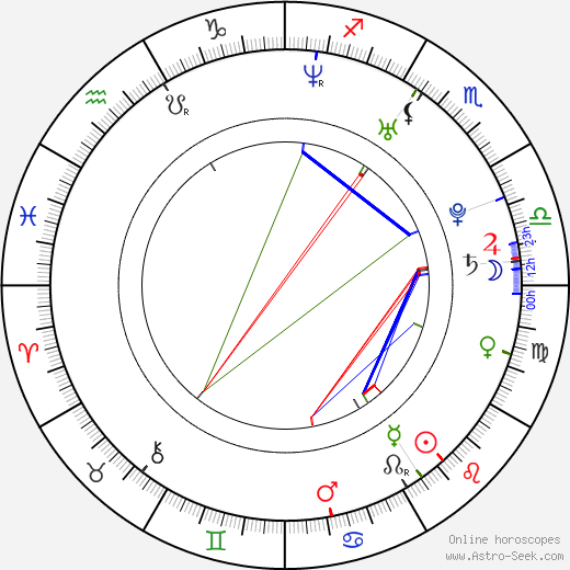 Melanie Munch birth chart, Melanie Munch astro natal horoscope, astrology