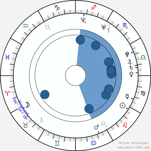 Michael Rady wikipedia, horoscope, astrology, instagram