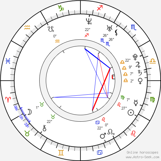 Michael Rady birth chart, biography, wikipedia 2024, 2025
