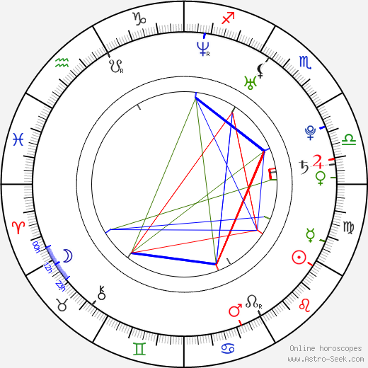 Michael Rady birth chart, Michael Rady astro natal horoscope, astrology