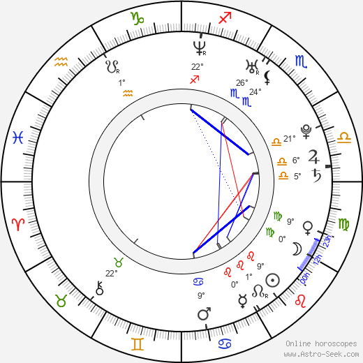 Miracle Laurie birth chart, biography, wikipedia 2022, 2023