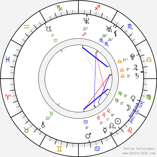 Miracle Laurie birth chart, biography, wikipedia 2023, 2024