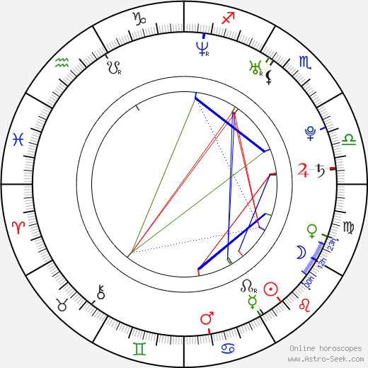 Miracle Laurie birth chart, Miracle Laurie astro natal horoscope, astrology