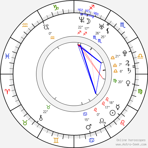 Natsumi Abe birth chart, biography, wikipedia 2023, 2024