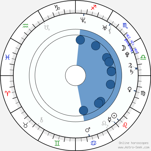 Nikola Ležaić wikipedia, horoscope, astrology, instagram