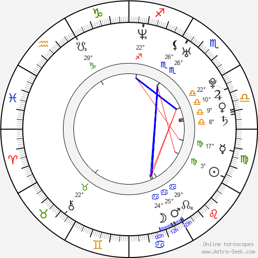 Oliwia Angerstein birth chart, biography, wikipedia 2024, 2025