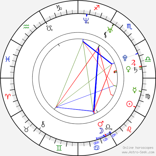 Oliwia Angerstein birth chart, Oliwia Angerstein astro natal horoscope, astrology