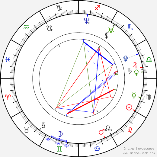 Oscar Lusth birth chart, Oscar Lusth astro natal horoscope, astrology