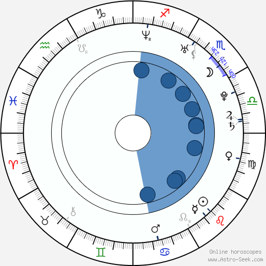 Palmy horoscope, astrology, sign, zodiac, date of birth, instagram