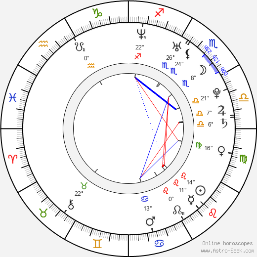 Palmy birth chart, biography, wikipedia 2024, 2025