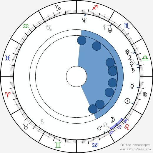 Patrick J. Adams horoscope, astrology, sign, zodiac, date of birth, instagram