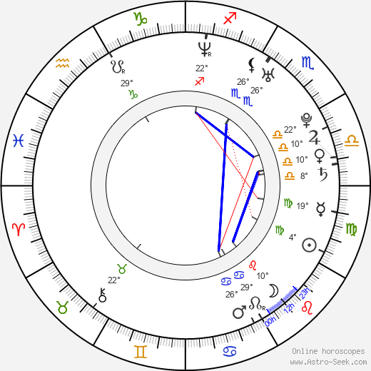Patrick J. Adams birth chart, biography, wikipedia 2024, 2025
