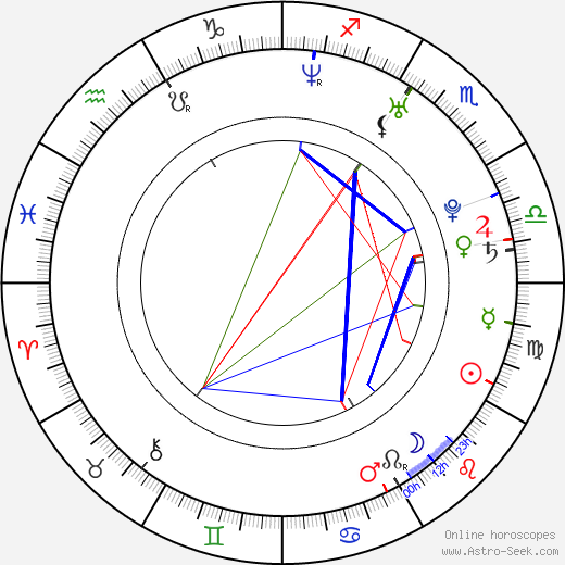 Patrick J. Adams birth chart, Patrick J. Adams astro natal horoscope, astrology