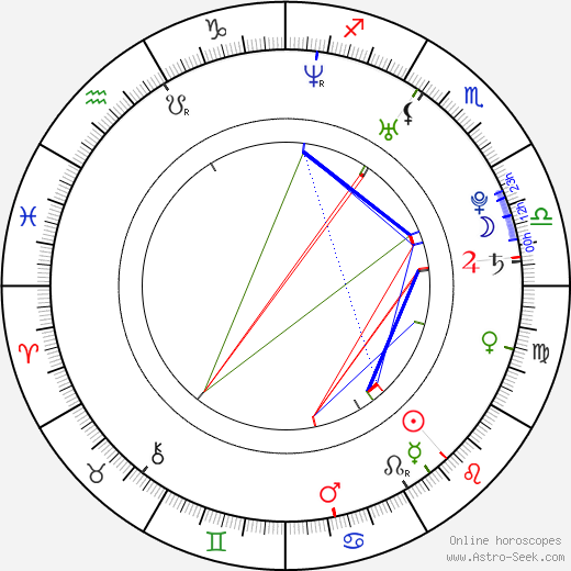 Petr Vitásek birth chart, Petr Vitásek astro natal horoscope, astrology