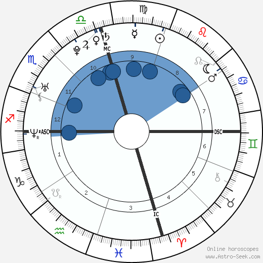 Pilar Alma Thomas wikipedia, horoscope, astrology, instagram