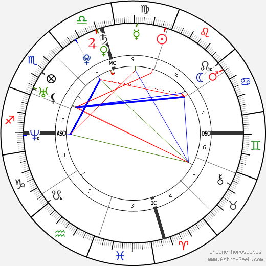 Pilar Alma Thomas birth chart, Pilar Alma Thomas astro natal horoscope, astrology