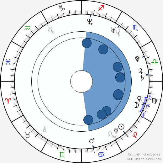 Przemyslaw Cypryanski Oroscopo, astrologia, Segno, zodiac, Data di nascita, instagram