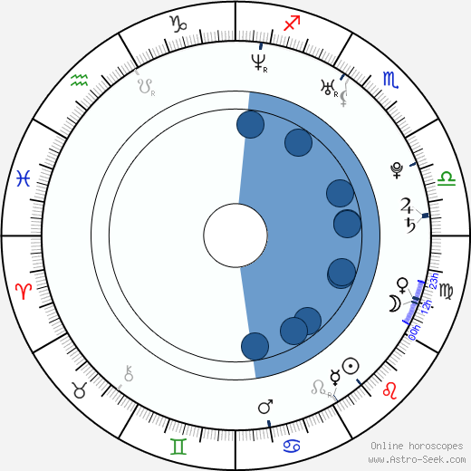 Przemyslaw Cypryanski wikipedia, horoscope, astrology, instagram