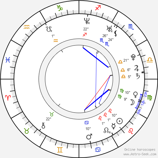 Przemyslaw Cypryanski birth chart, biography, wikipedia 2023, 2024