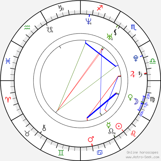 Przemyslaw Cypryanski birth chart, Przemyslaw Cypryanski astro natal horoscope, astrology