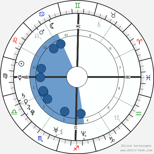 Rachel Bilson wikipedia, biography, birth chart, instagram Rachel Bilson wikipedia, horoscope, astrology, instagram