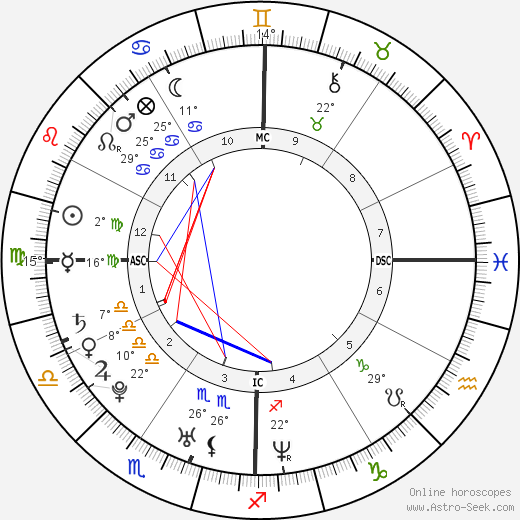 Rachel Bilson birth chart, biography, wikipedia 2024, 2025