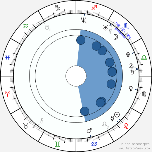 Randy Wayne horoscope, astrology, sign, zodiac, date of birth, instagram