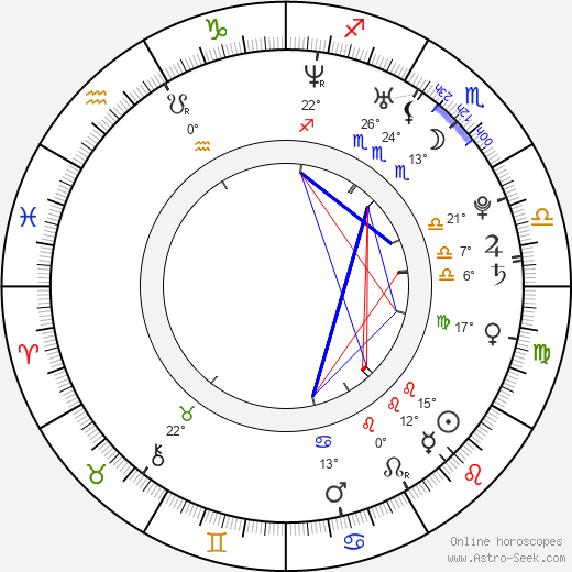 Randy Wayne birth chart, biography, wikipedia 2023, 2024