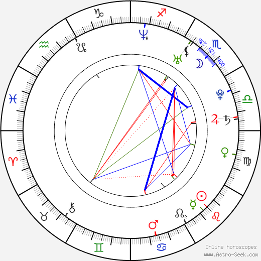 Randy Wayne birth chart, Randy Wayne astro natal horoscope, astrology