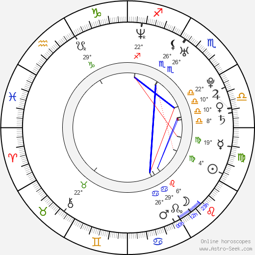 Robo Mikla birth chart, biography, wikipedia 2023, 2024