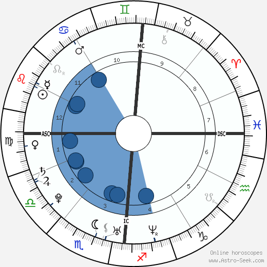 Roger Federer wikipedia, biography, birth chart, instagram Roger Federer wikipedia, horoscope, astrology, instagram