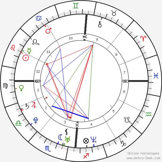 Roger Taylor Natal Chart