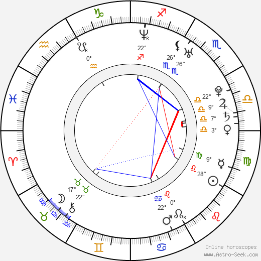 Ross Thomas birth chart, biography, wikipedia 2023, 2024