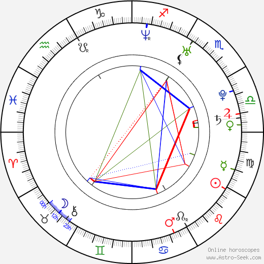 Ross Thomas birth chart, Ross Thomas astro natal horoscope, astrology