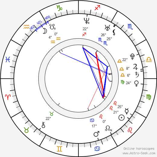Ruslan Alekhno birth chart, biography, wikipedia 2022, 2023