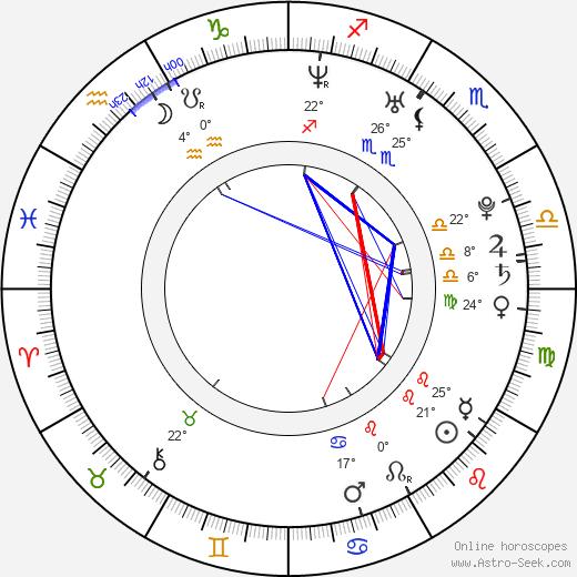 Ruslan Alekhno birth chart, biography, wikipedia 2024, 2025