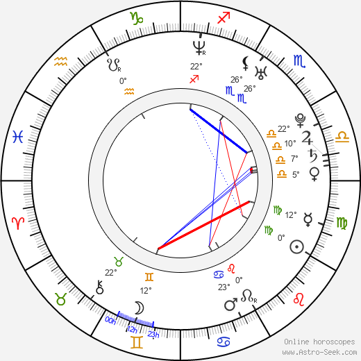 Sam Horrigan birth chart, biography, wikipedia 2024, 2025